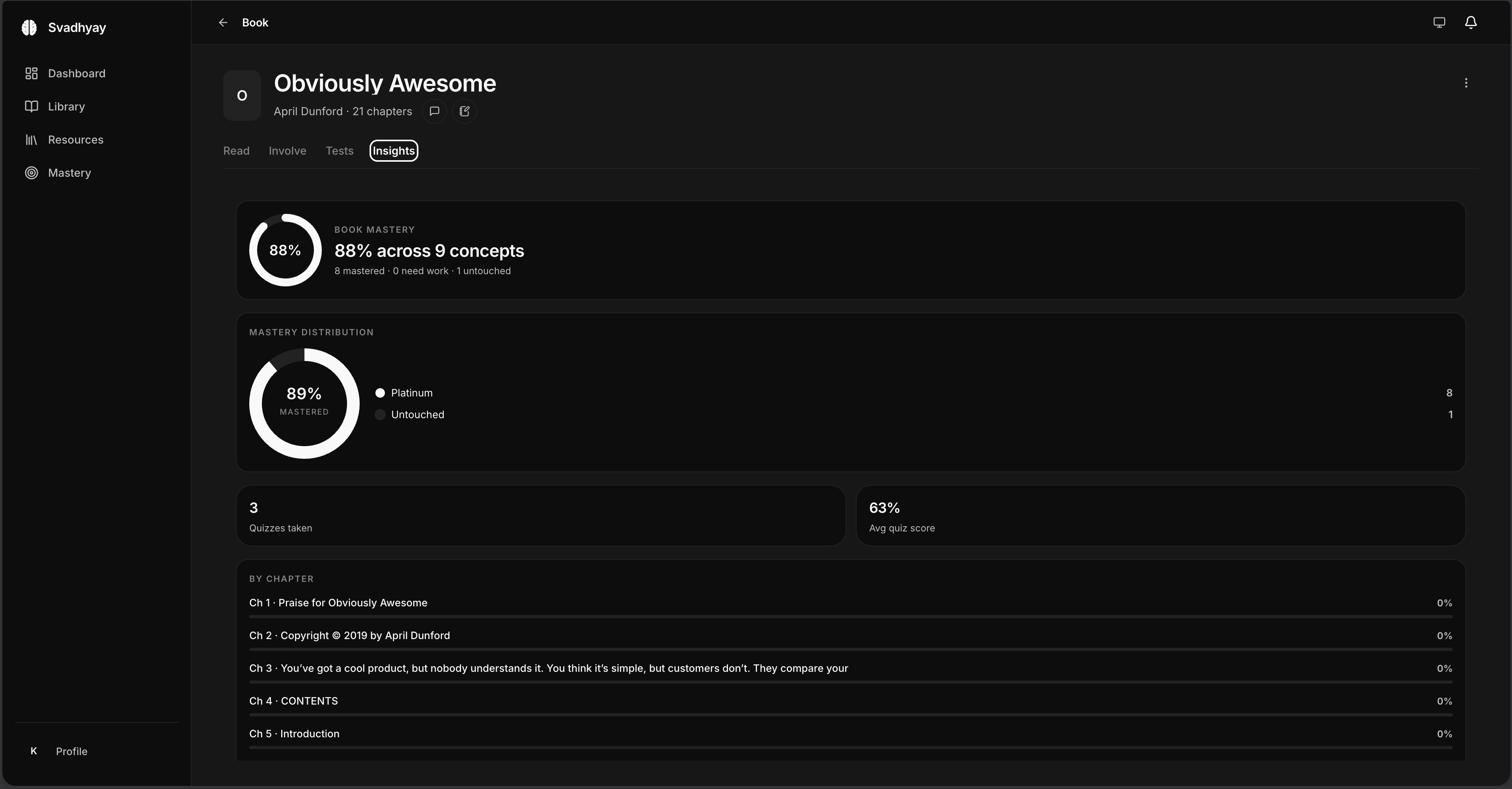 Svadhyay mastery dashboard showing per-concept progress and quiz scores